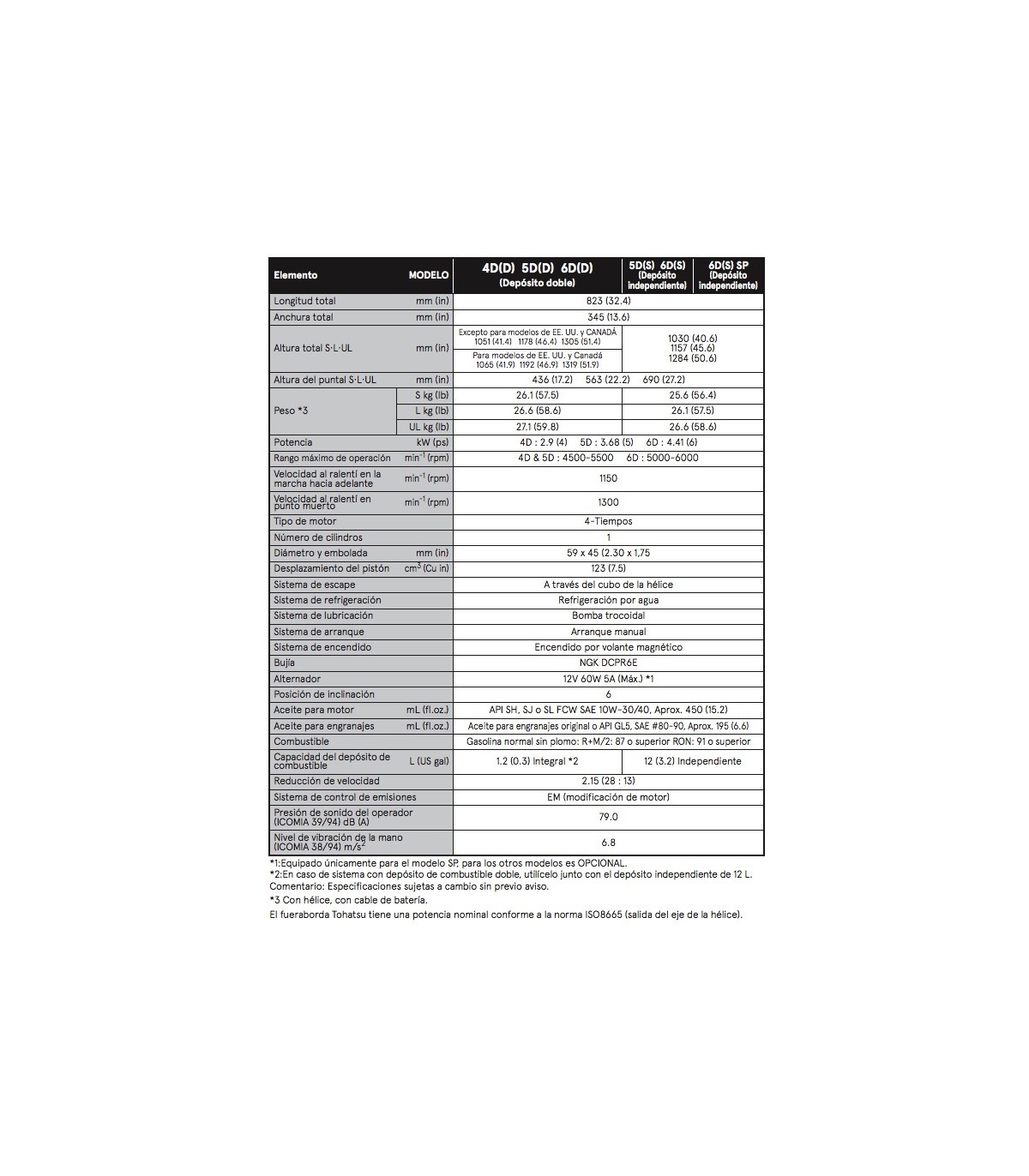 MOTOR TOHATSU MFS 6 HP DD S