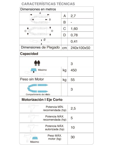 BOTE FARIO RIB-270A