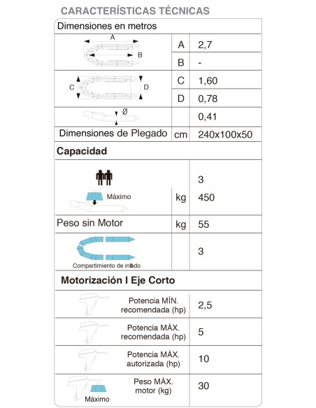 BOTE FARIO RIB-270A