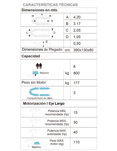 BOTE HIDRO RIB-420A