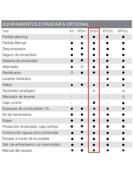 MOTOR TOHATSU MFS 20 HP E EPL MOTOR TOHATSU MFS 20 HP E EPL